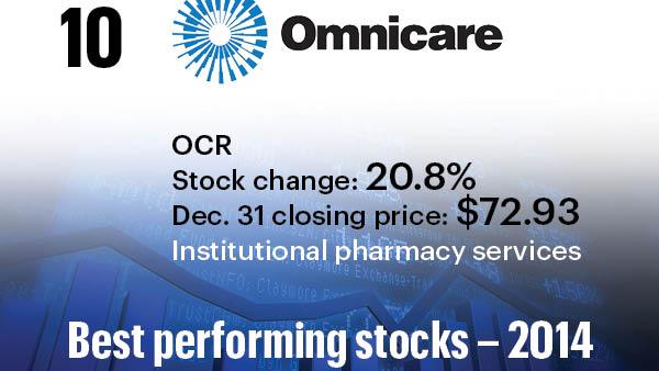 These Were The 10 Best Cincinnati Stocks Of 2014: Slideshow ...