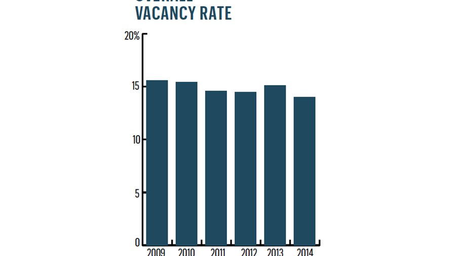 overall vacancy rate