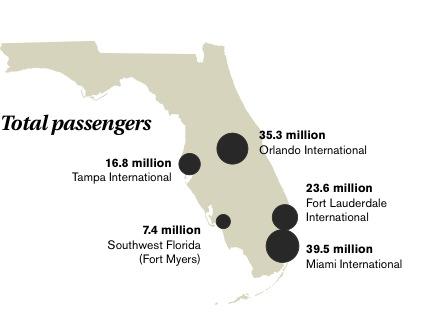 A closer look at the Florida Airports list - Tampa Bay Business Journal