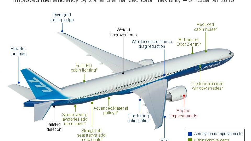 Boeing tweaks 777 to keep line running until 777X is ready - Puget ...