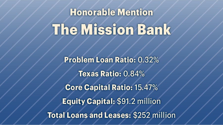 Strongest Banks In Us