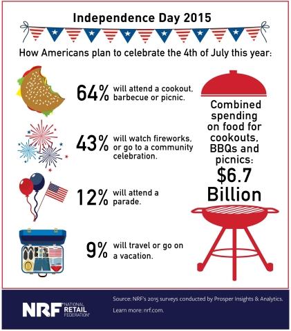 For the 4th: Fireworks and Fiscal Facts