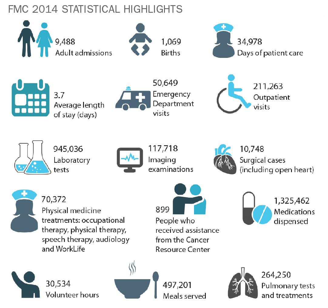 Celebrating 100 Years of Caring - Columbus Business First