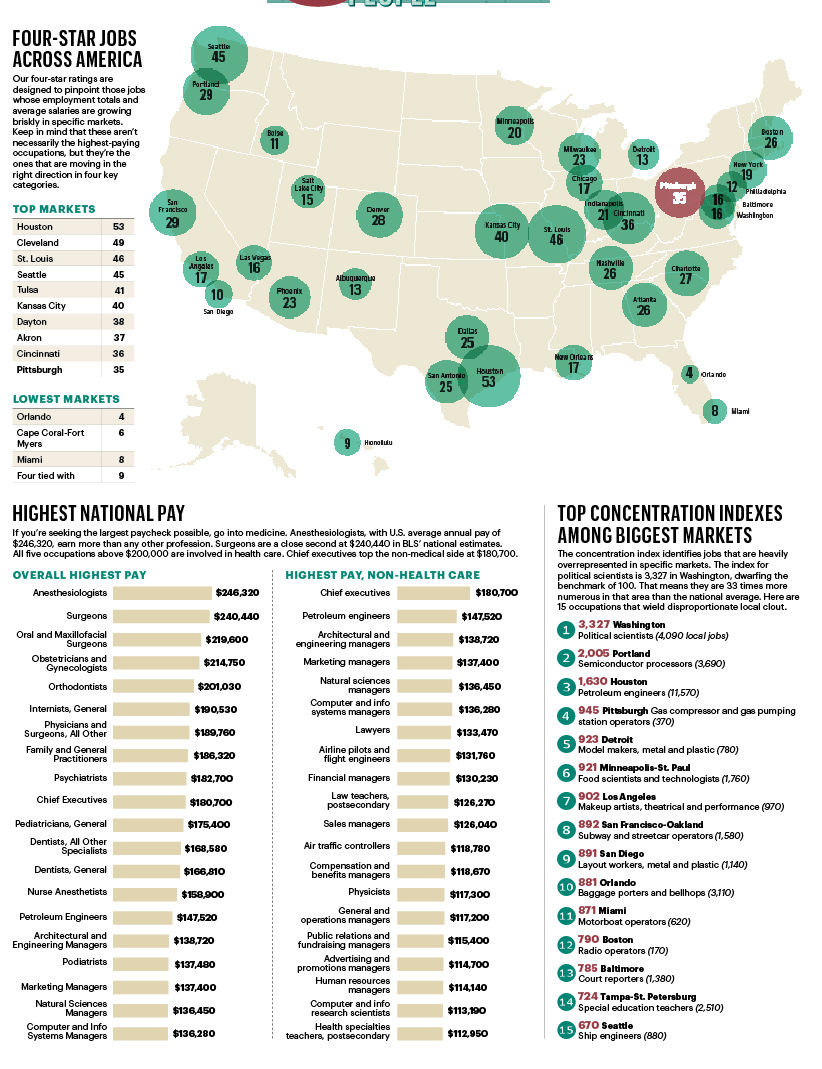 Here are the four-star jobs in Pittsburgh region - Pittsburgh Business ...