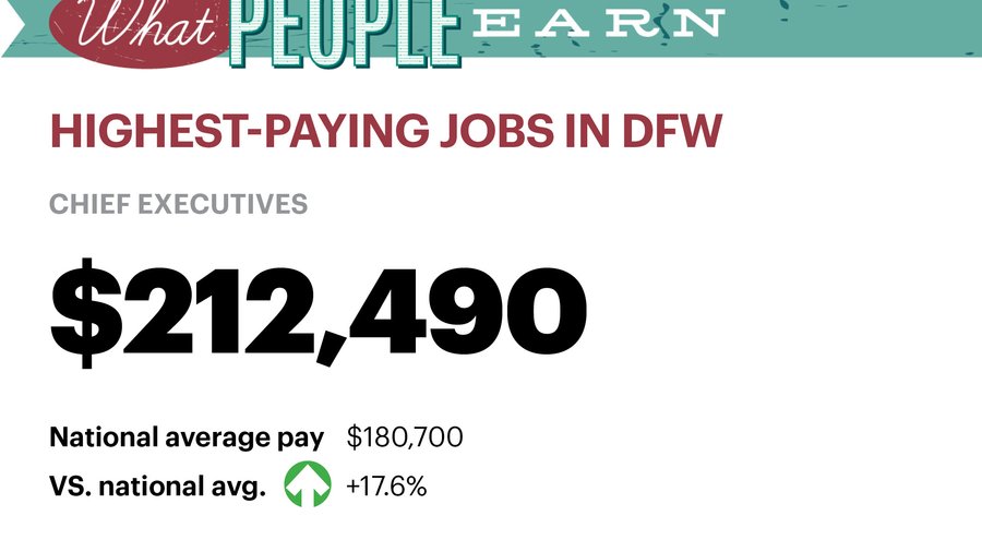 What People Earn Here are highestpaying jobs in Dallas area Dallas