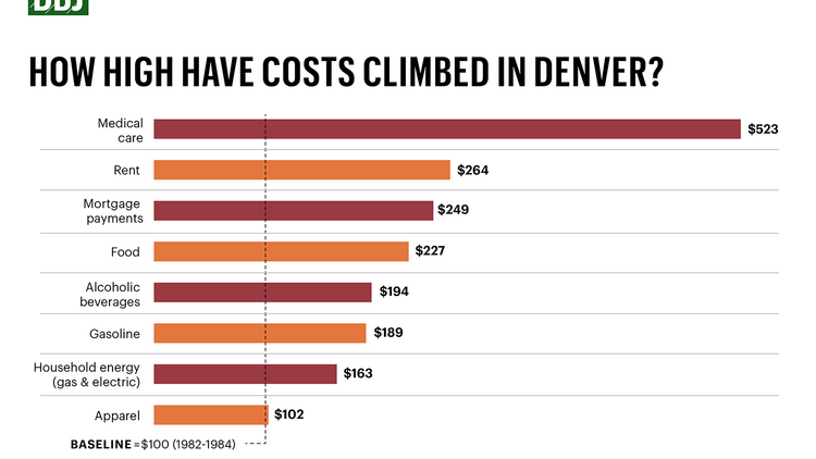 Booking fees take bite out of costs – The Denver Post