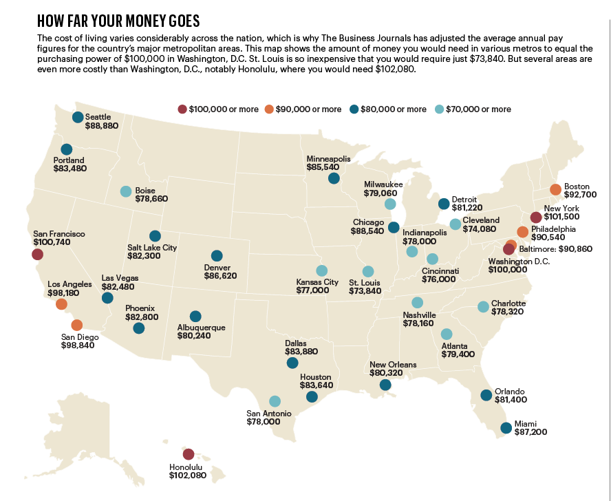 Houston cost of living more affordable than it seems; salary may ...