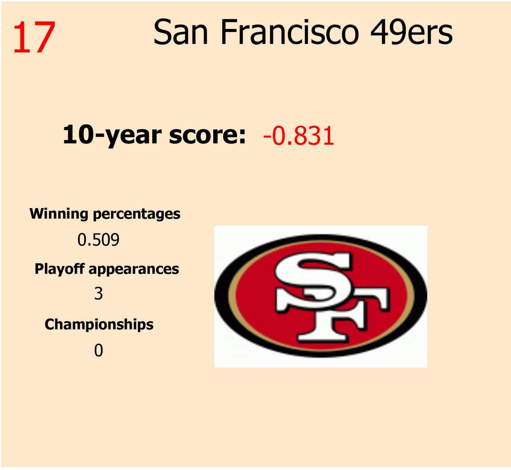 Printable 2020-2021 San Francisco 49ers Schedule