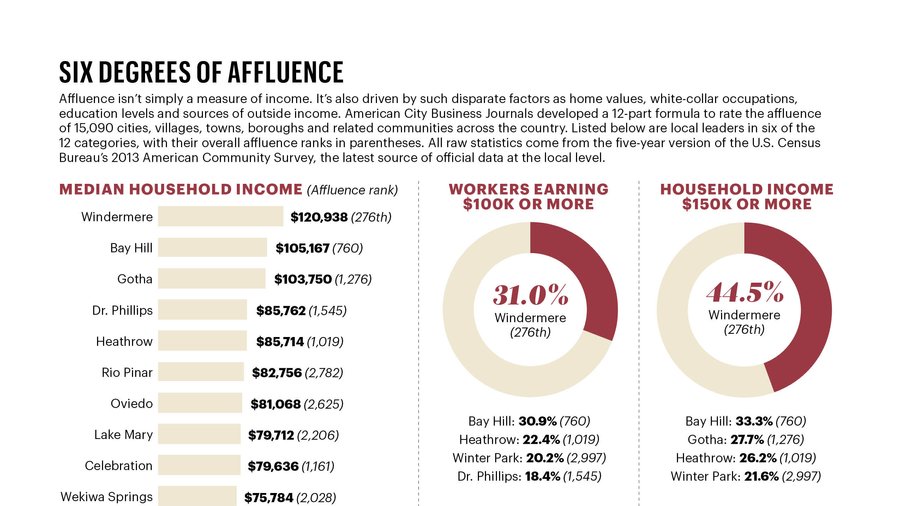 Where The Money Lives