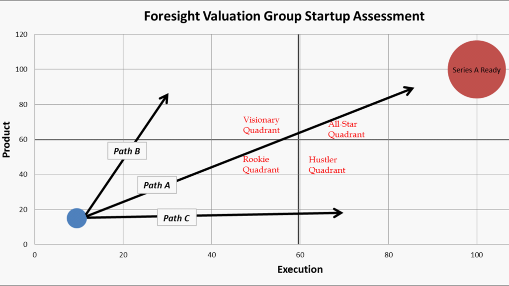 Decoding SF Startup ADP With Rookies