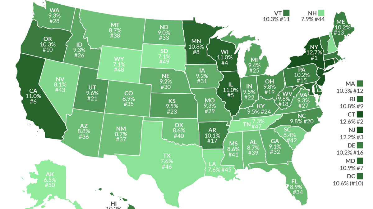 Arizona ranks low among states for tax burden, says Tax Foundation ...