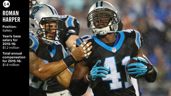 Charles Johnson, Cam Newton top list of highest-paid Carolina