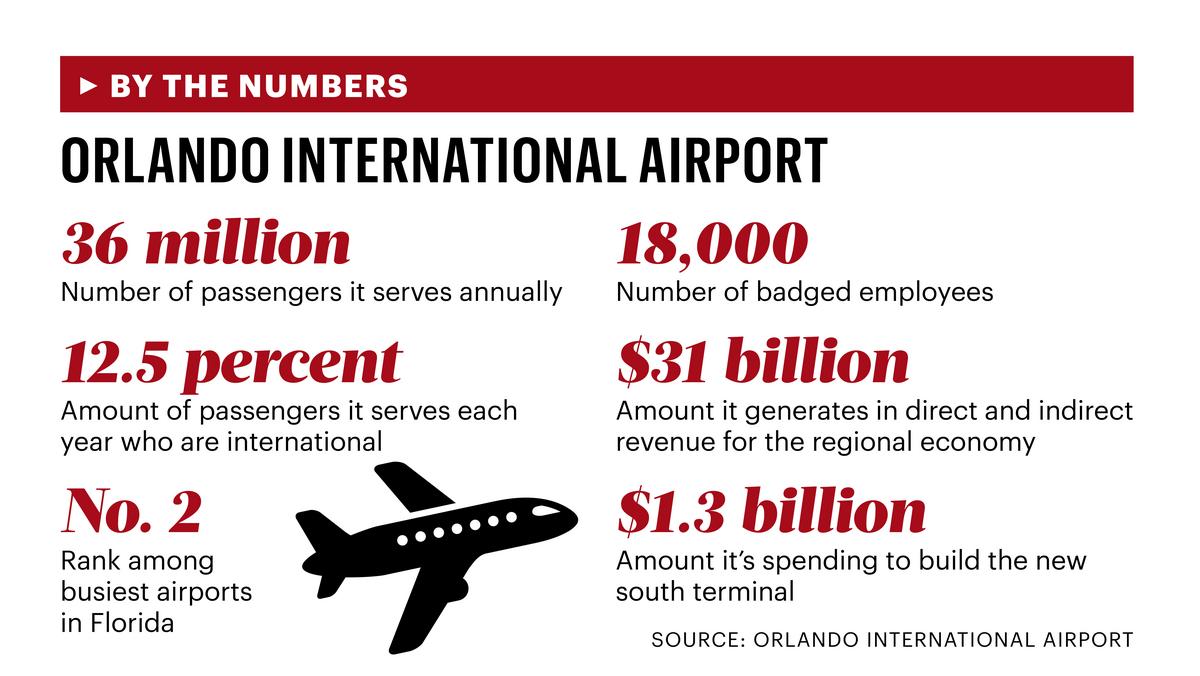 Inside the list: Central Florida's transportation industry by the ...