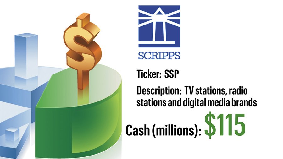 These Cincinnati public companies have the most cash on hand SLIDESHOW