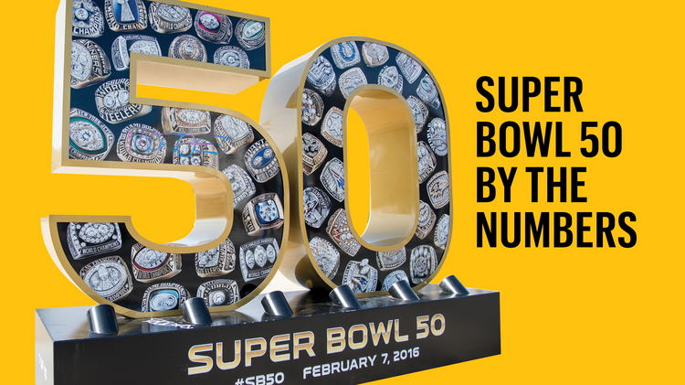 Here's how much Super Bowl 50 made the City of San Francisco - San  Francisco Business Times