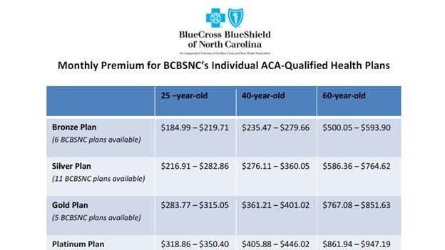 blue cross blue shield tobacco surcharge of NC releases rate info for Obamacare plans Blue Cross Blue Shield FEP